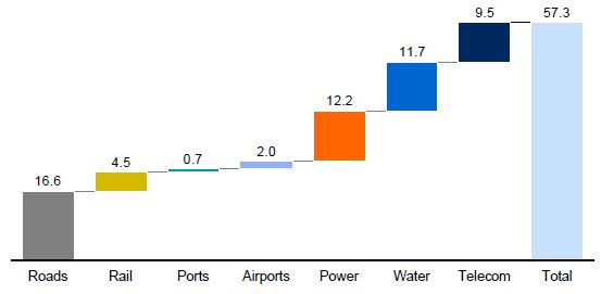 McKinsey - Infrastructure Investment 2 McKinsey - Infrastructure Investment 2